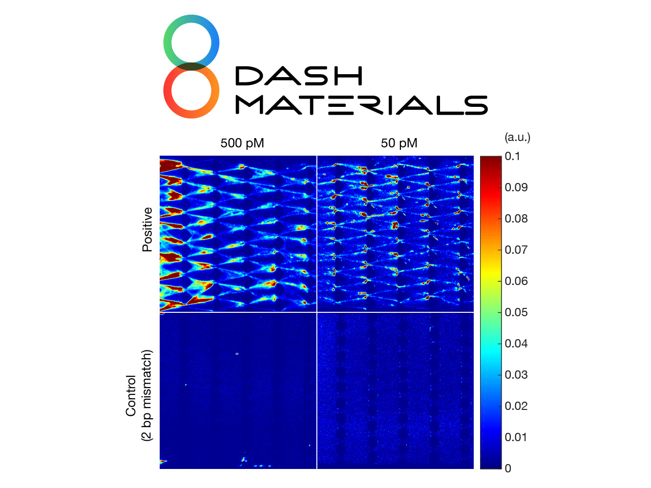 DASH detection technology demonstration